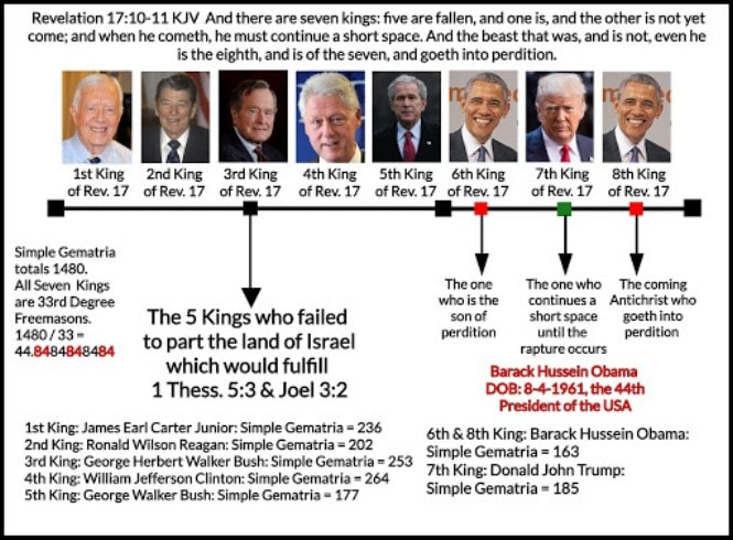 7 Presidents