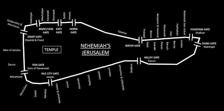 10 Gates Nehemiah