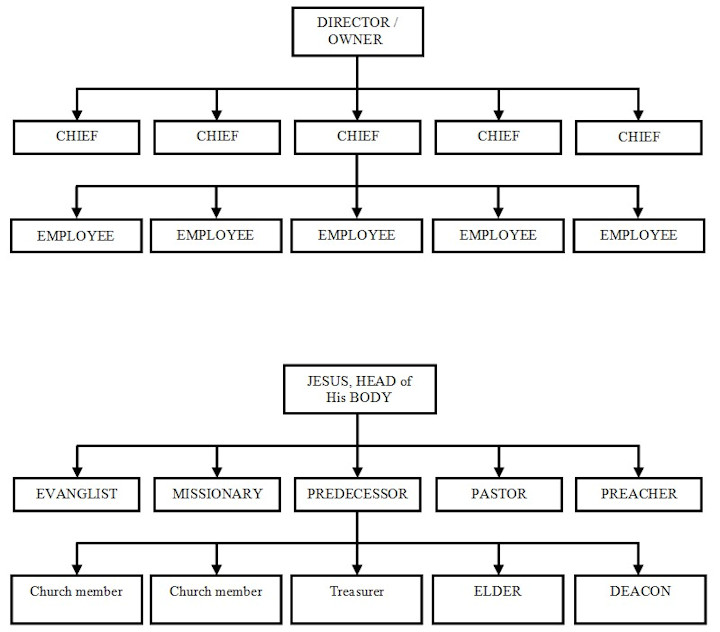 Diagram 1Tim3