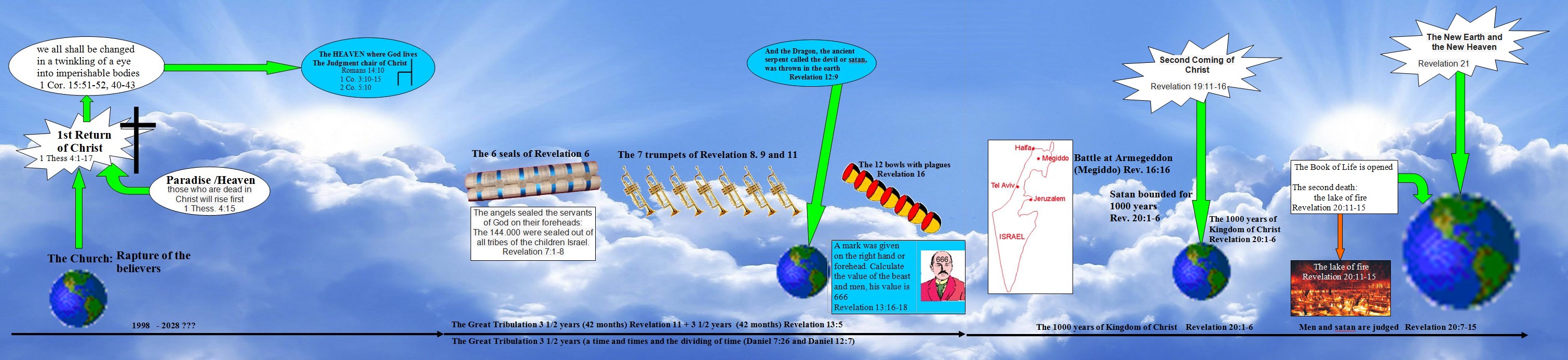 Figure with the events in the final time